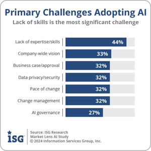 Ventana_Research_ISG_AI_Challenges_Adopting