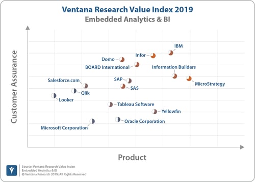 Ventana_Research_VI_Embedded_Analytics_&_BI_2019-Scatter