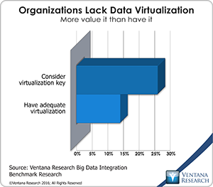 vr_BDI_16_importance_of_virtualization