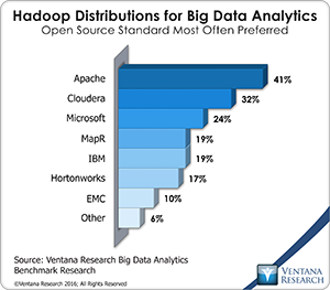 vr_Big_Data_Analytics_20-Hadoop_for_big_data_analytics