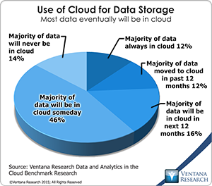 vr_dac_03_use_of_cloud_for_data_storage