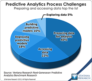vr_NG_Predictive_Analytics_08_time_spent_in_predictive_analytic_process