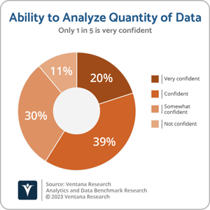 Ventana_Research_Analytics_and_Data_BR_ability_to_analyze_data_quantity_2023