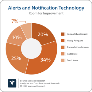 Ventana_Research_Analytics_and_Data_Benchmark_Research_Alerts_and _Notification_Tech (1)-1