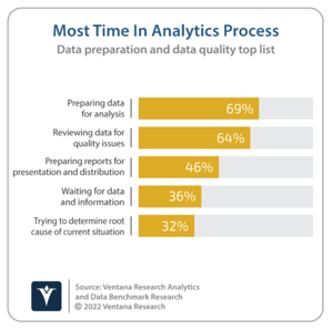 Ventana_Research_Analytics_and_Data_Benchmark_Research_Most_Time_in_Analytics_Process