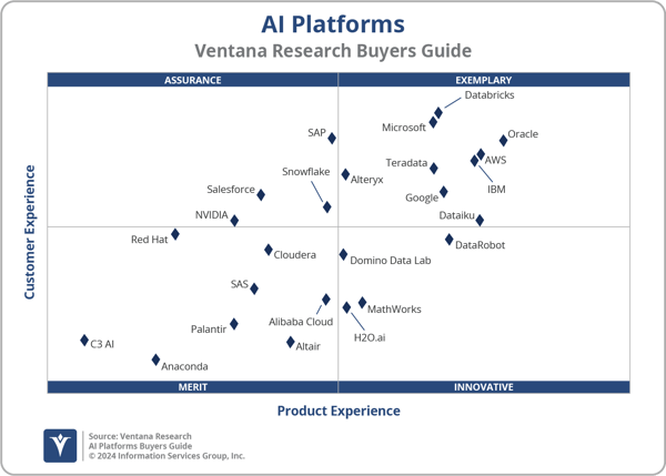 Ventana_Research_BG_AIPlatforms_2x2_2024