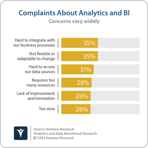 Ventana_Research_BR_Analytics_and_Data_05_complaints_2023