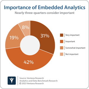 Ventana_Research_BR_Analytics_and_Data_Importance_Embedded_Analytics_2023