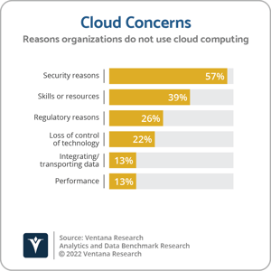 Ventana_Research_BR_Analytics_and_Data_Q35_Cloud_Concerns