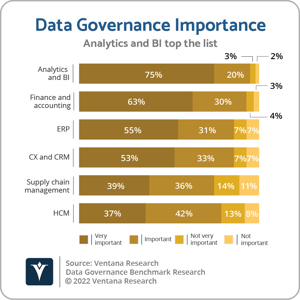 Ventana_Research_BR_Data_Governance_Q17_Data_Governance_Importance
