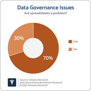 Ventana_Research_BR_Data_Governance_Q20_Spreadsheets_Are_Problematic-1