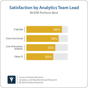 Ventana_Research_Benchmark_Research_Analytics_16_Results_v_Analytics_Lead