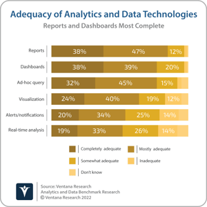 Ventana_Research_Benchmark_Research_Analytics_17_Adequacy_of_technologies (2)