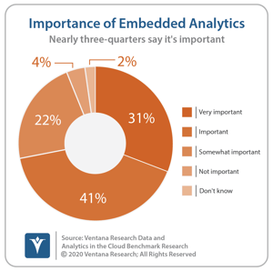 Ventana_Research_Benchmark_Research_Data_and_Analytics_in_the_Cloud15_8_importance_of_embedded_analytics_200518 (1)