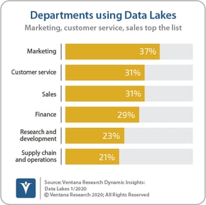 Ventana_Research_Dynamic_Insights_04_Departments_Using_Data_Lakes_200127 (1)