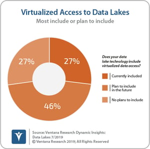 Ventana_Research_Dynamic_Insights_05_Virtualized_Data_Access_to_Data_Lakes_190730-1