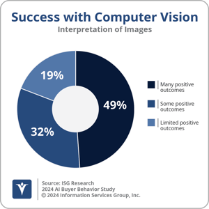 Ventana_Research_ISG_Computer_Vision