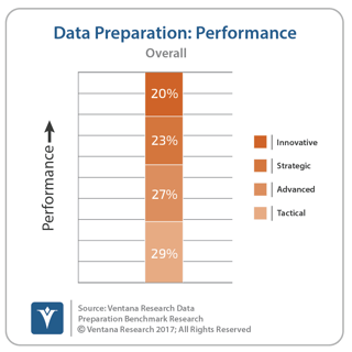 datapreparation_performance.png