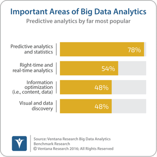 vr_Big_Data_Analytics_19_important_areas_of_big_data_analytics_updated-2.png