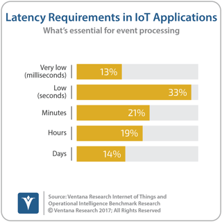 vr_IoT_and_OI_15_latency_in_IoT_applications-1.png