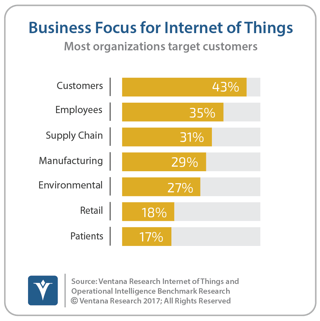 vr_IoT_and_OI_16_business_use_of_IoT.png
