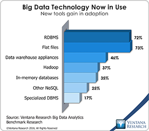vr_Big_Data_Analytics_18_big_data_technology_in_use